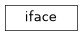 Inheritance diagram of spidr4.utils.iface