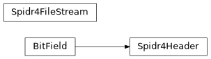 Inheritance diagram of spidr4.io.Spidr4FileStream, spidr4.io.Spidr4Header