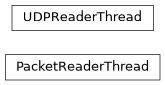 Inheritance diagram of spidr4.stream.PacketReaderThread, spidr4.stream.UDPReaderThread